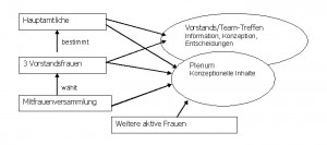 Diagramm3